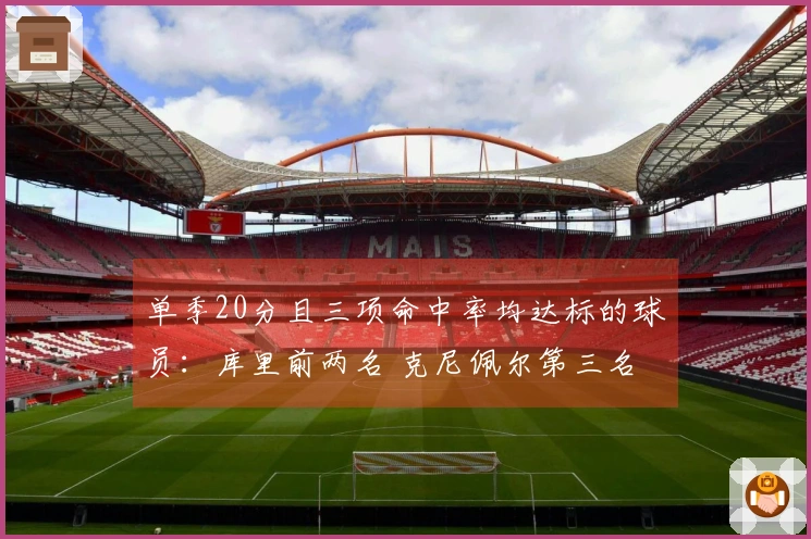 单季20分且三项命中率均达标的球员：库里前两名 克尼佩尔第三名